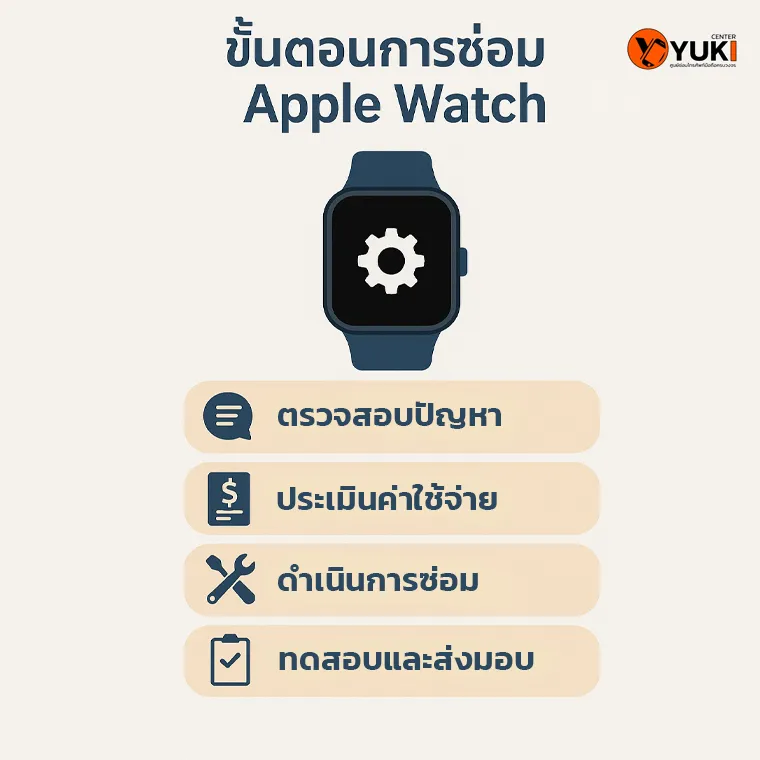 ขั้นตอนการซ่อม Apple Watch อย่างมืออาชีพ ตั้งแต่ตรวจสอบปัญหาจนถึงส่งมอบ