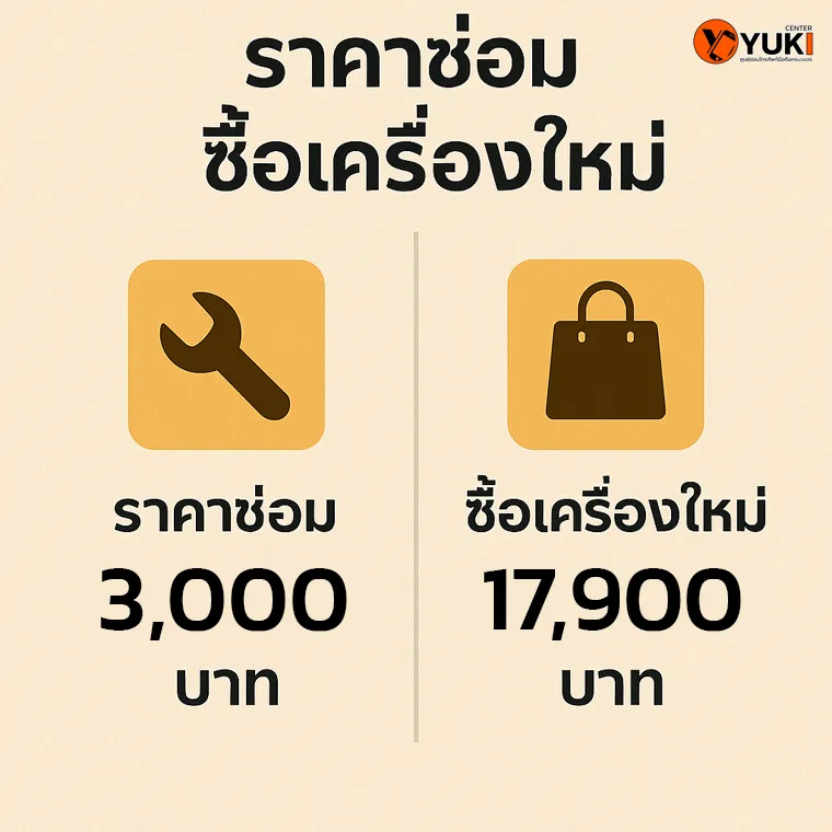 อินโฟกราฟิกตารางเปรียบเทียบราคาซ่อม Apple Watch กับการซื้อเครื่องใหม่