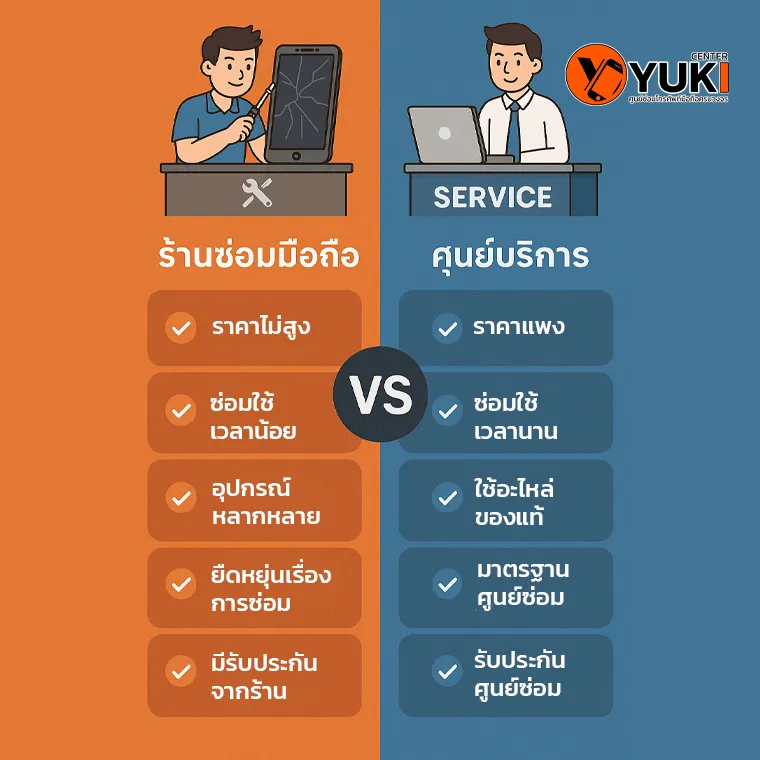 อินโฟกราฟิกเปรียบเทียบ ร้านซ่อมมือถือ vs ศูนย์บริการ ข้อดีข้อเสียด้านราคา ความเร็ว อะไหล่ และการรับประกัน Yuki Center