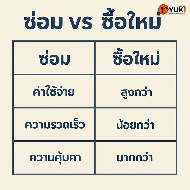 ตารางเปรียบเทียบ ซ่อมมือถือ vs ซื้อใหม่ ข้อดีข้อเสียด้านค่าใช้จ่าย ความรวดเร็ว และความคุ้มค่า – Yuki Center