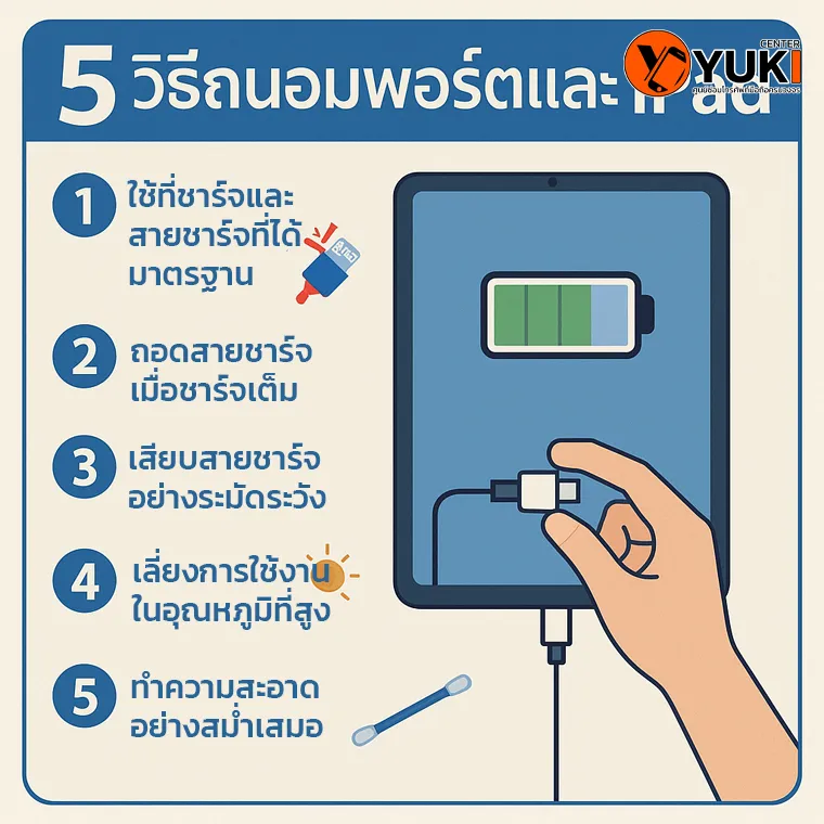 อินโฟกราฟิก 5 วิธีถนอมพอร์ตและ iPad ได้แก่ ใช้ที่ชาร์จมาตรฐาน ถอดสายเมื่อเต็ม เสียบสายระวัง หลีกเลี่ยงอุณหภูมิสูง และทำความสะอาดสม่ำเสมอ | Yuki Center