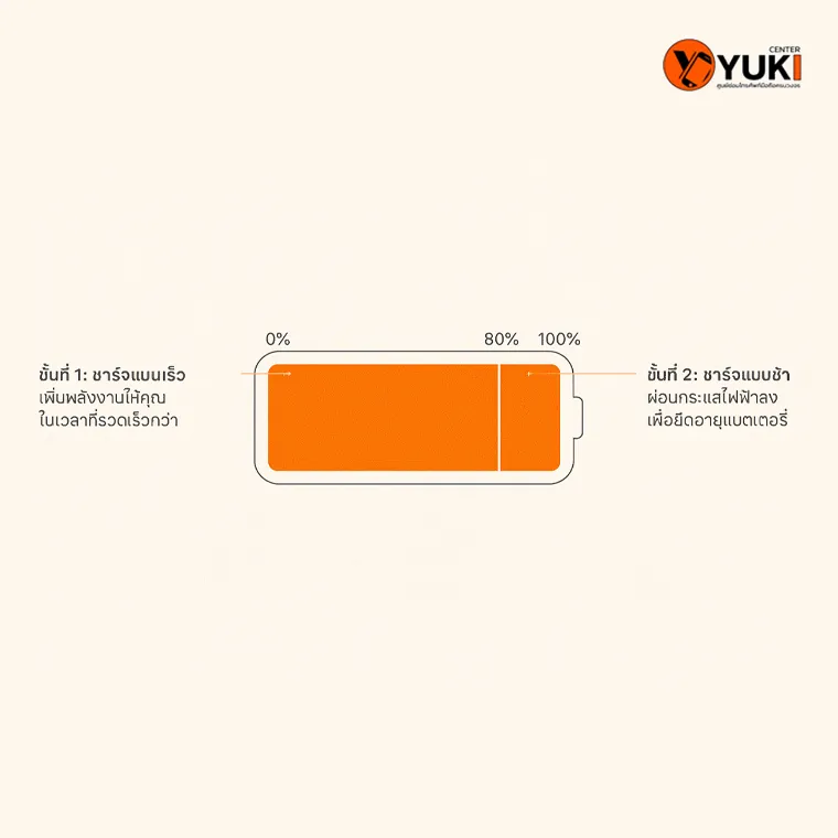 Do & Don’t การใช้งานแบตใหม่ วิธีชาร์จที่ถูกต้องเพื่อยืดอายุแบตเตอรี่ – Yuki Center