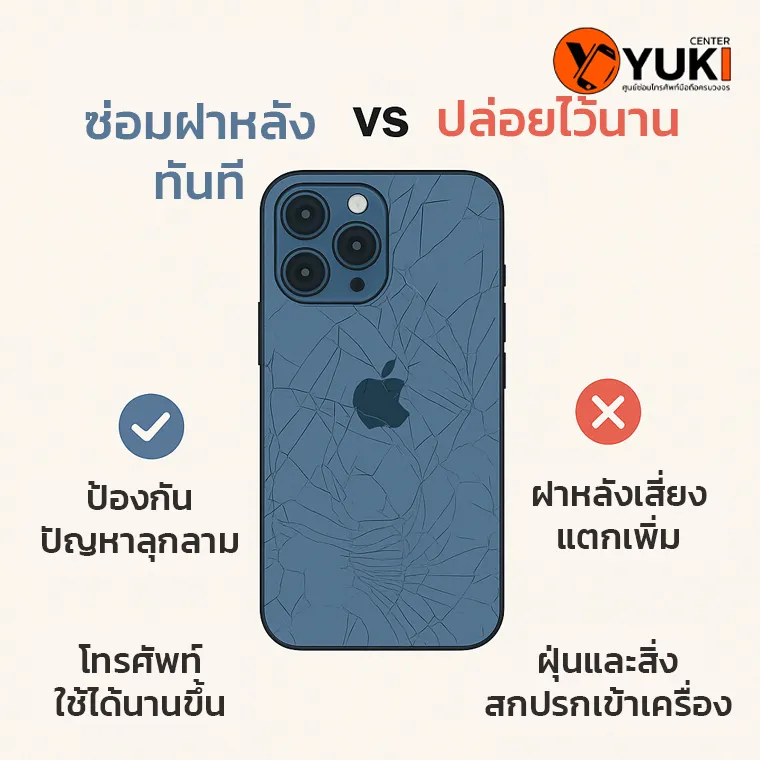 อินโฟกราฟิกซ่อมฝาหลัง iPhone ทันที vs ปล่อยไว้นาน เปรียบเทียบข้อดีข้อเสีย ป้องกันปัญหาลุกลามและฝุ่นเข้าเครื่อง