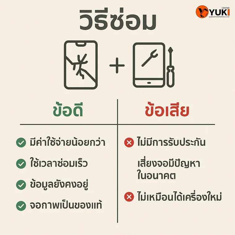อินโฟกราฟิกวิธีซ่อม iPad หน้าจอแตก เปรียบเทียบข้อดีข้อเสีย การซ่อมหน้าจอกับเปลี่ยนใหม่