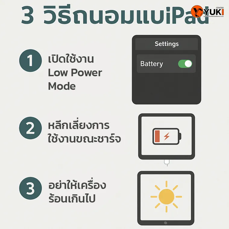 อินโฟกราฟิก 3 วิธีถนอมแบต iPad ให้อยู่นานขึ้น ได้แก่ เปิด Low Power Mode, หลีกเลี่ยงการใช้งานขณะชาร์จ, และอย่าให้เครื่องร้อนเกินไป