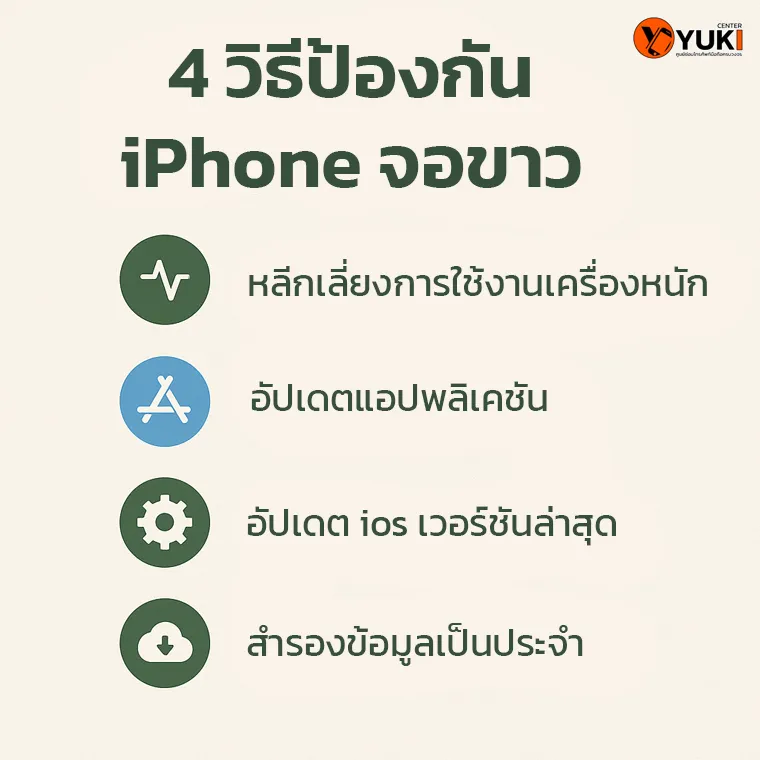 อินโฟกราฟิก 4 วิธีป้องกัน iPhone จอขาว ได้แก่ หลีกเลี่ยงการใช้งานหนัก อัปเดตแอปพลิเคชัน อัปเดต iOS ล่าสุด และสำรองข้อมูลเป็นประจำ