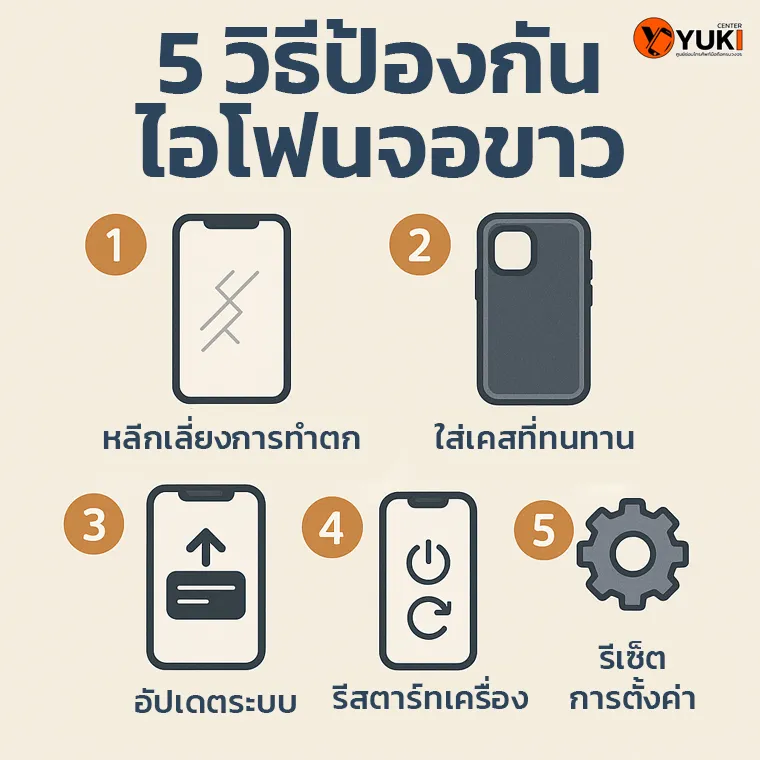 อินโฟกราฟิก 5 วิธีป้องกันไอโฟนจอขาว ง่าย ๆ ช่วยลดปัญหาหน้าจอขาวค้าง – Yuki Center