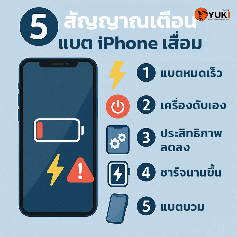 5 สัญญาณเตือนแบต iPhone เสื่อม แบตหมดเร็ว เครื่องดับเอง ชาร์จนาน ประสิทธิภาพลดลง แบตบวม | Yuki Center