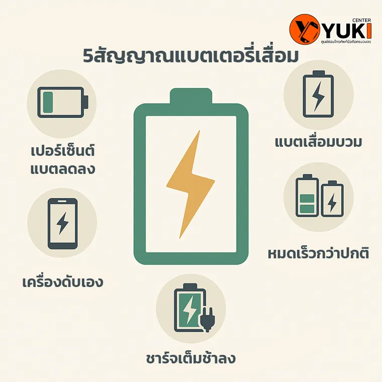 อินโฟกราฟิก 5 สัญญาณแบตเตอรี่เสื่อม ได้แก่ แบตบวม หมดเร็ว ชาร์จเต็มช้า เครื่องดับเอง และเปอร์เซ็นต์แบตลดลง | Yuki Center