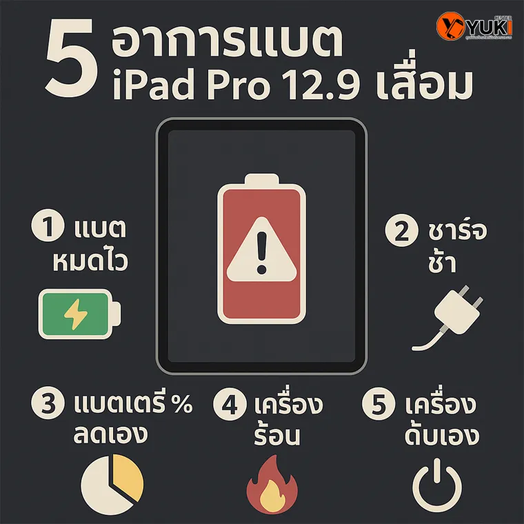 อินโฟกราฟิก 5 อาการแบต iPad Pro 12.9 เสื่อม เช่น แบตหมดไว ชาร์จช้า แบตลดเอง เครื่องร้อน และเครื่องดับเอง