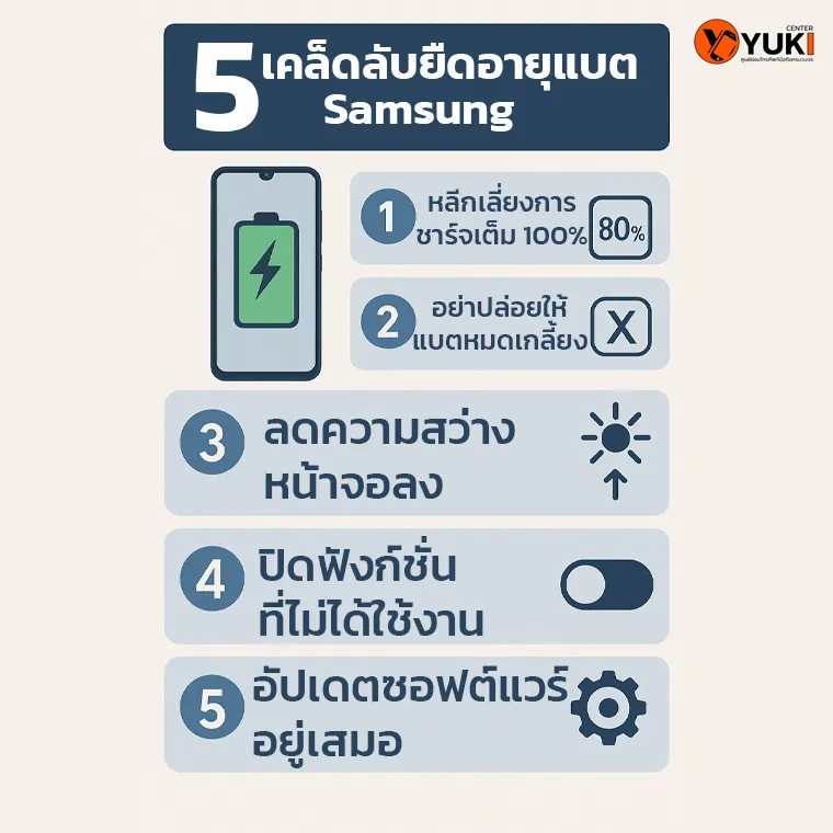 อินโฟกราฟิก 5 เคล็ดลับยืดอายุแบต Samsung วิธีถนอมแบตเตอรี่ให้ใช้งานได้นานขึ้น