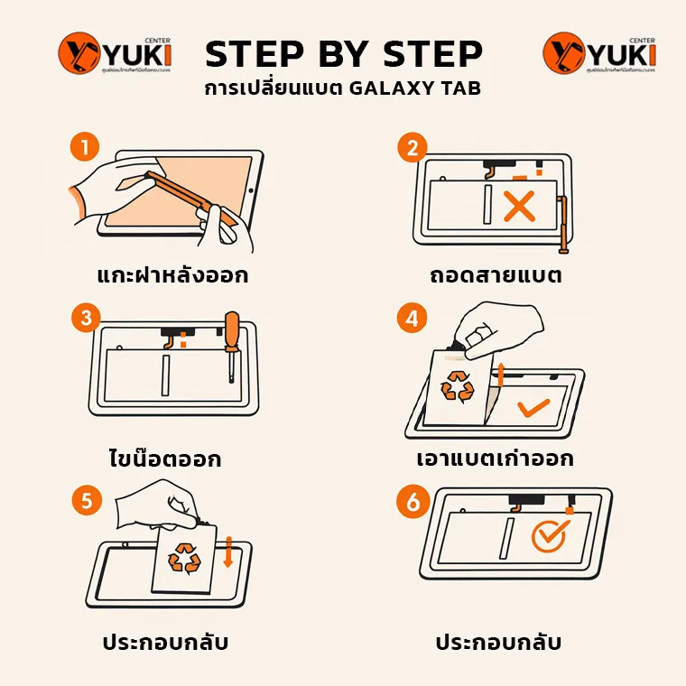 อินโฟกราฟิก Step by Step การเปลี่ยนแบตเตอรี่ Samsung Galaxy Tab โดยช่างมืออาชีพ Yuki Center ตั้งแต่แกะฝาหลังจนประกอบกลับตรวจเช็กครบ