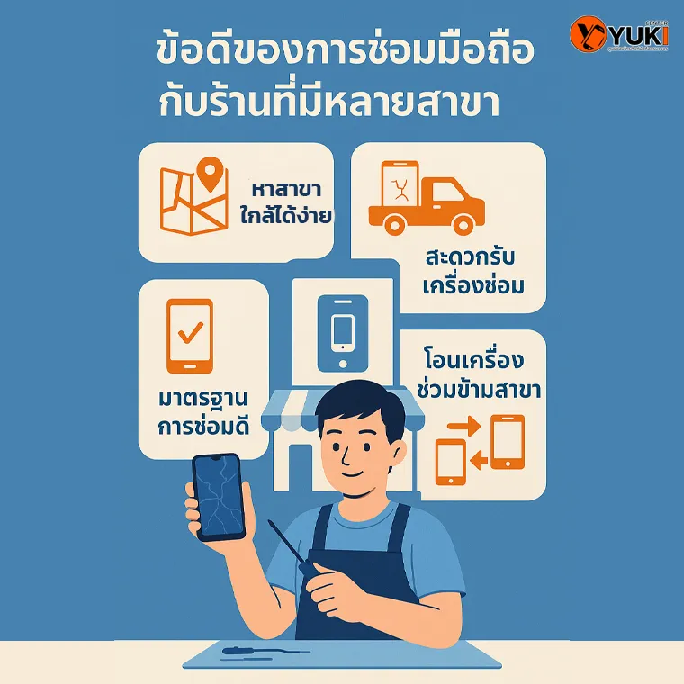 อินโฟกราฟิกข้อดีของการซ่อมมือถือกับร้านที่มีหลายสาขา เช่น หาสาขาใกล้ง่าย มาตรฐานซ่อมดี สะดวกรับเครื่อง และโอนเครื่องซ่อมข้ามสาขา โดย Yuki Center