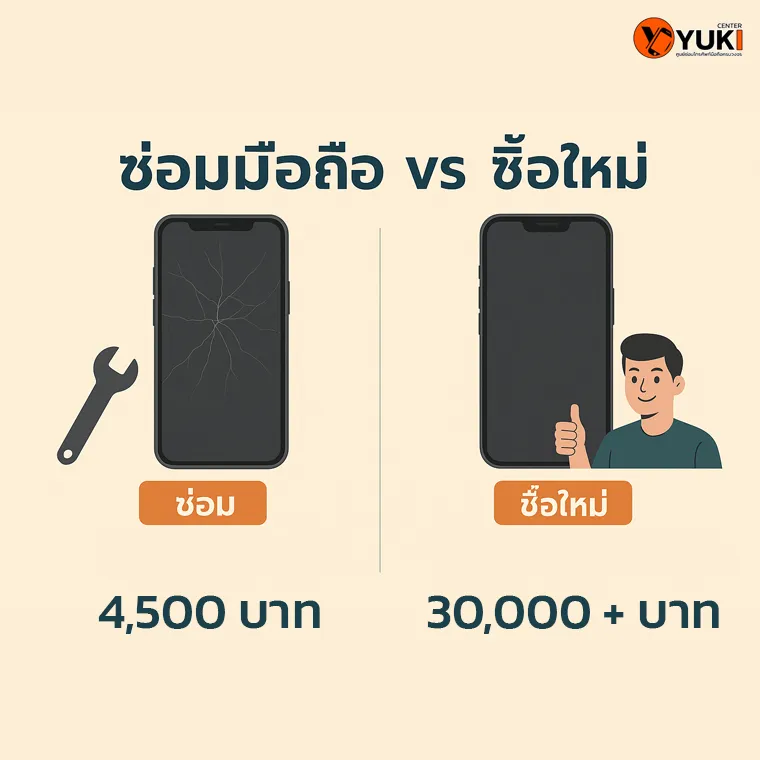 อินโฟกราฟิก ซ่อมมือถือ vs ซื้อใหม่ เปรียบเทียบความคุ้มค่า ซ่อมมือถือราคา 4,500 บาท เทียบกับซื้อใหม่กว่า 30,000 บาท