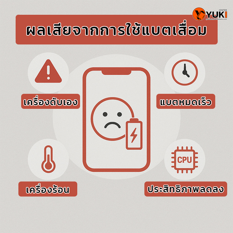 อินโฟกราฟิกผลเสียจากการใช้แบต iPhone เสื่อม เช่น เครื่องดับเอง แบตหมดเร็ว เครื่องร้อน และประสิทธิภาพการทำงานลดลง | Yuki Center