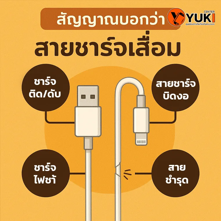อินโฟกราฟิกสัญญาณบอกว่าสายชาร์จเสื่อม ได้แก่ ชาร์จติด ๆ ดับ ๆ ชาร์จไฟช้า สายชาร์จบิดงอ และสายชำรุด | Yuki Center