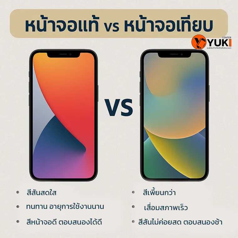 อินโฟกราฟิกเปรียบเทียบหน้าจอแท้กับหน้าจอเทียบของ iPhone แสดงความแตกต่างด้านสี ความทนทาน และการตอบสนอง โดยร้านซ่อม iPhone Yuki Center