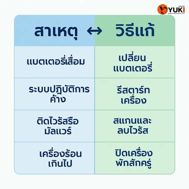 ตารางสาเหตุและวิธีแก้ปัญหา iPad ชาร์จไม่เข้า
