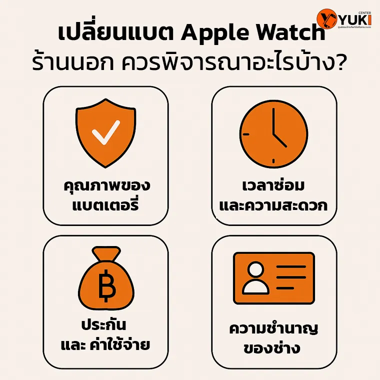 อินโฟกราฟิกแนะนำสิ่งที่ควรพิจารณาก่อนเปลี่ยนแบต Apple Watch ร้านนอก ได้แก่ คุณภาพแบต เวลา ค่าใช้จ่าย และความชำนาญช่าง