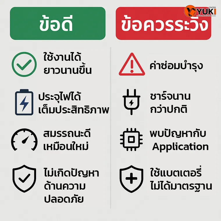 ข้อดีและข้อควรระวังในการใช้แบตเตอรี่มือถือ ข้อดีคือใช้งานได้นาน ประสิทธิภาพเต็ม สมรรถนะดี และปลอดภัย ส่วนข้อควรระวังคือค่าซ่อมบำรุง ชาร์จนาน ปัญหา Application และแบตไม่ได้มาตรฐาน