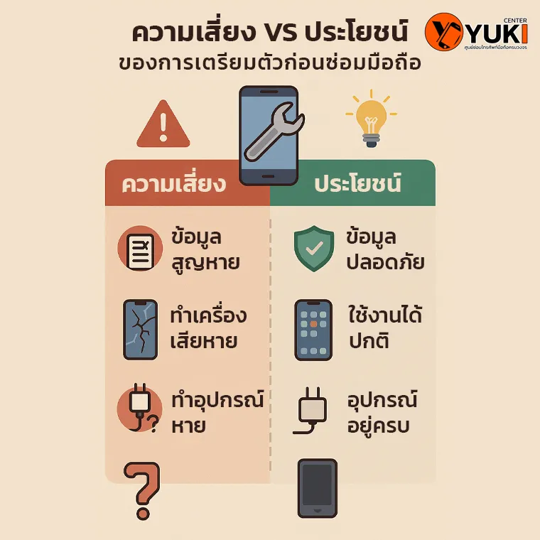 15 คำแนะนำก่อนส่งมือถือซ่อม ให้ได้งานดี