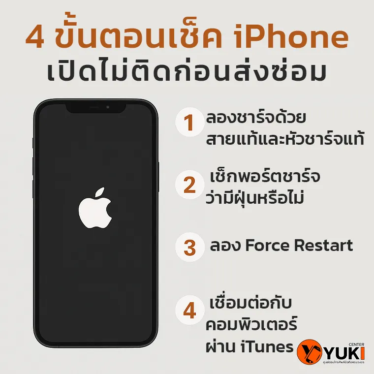 อินโฟกราฟิก 5 ปัจจัยที่มีผลต่อราคาเปลี่ยนฝาหลัง iPhone โดย Yuki Center
