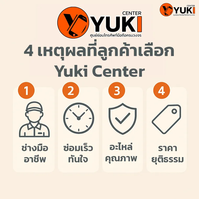 อินโฟกราฟิก 4 เหตุผลที่ลูกค้าเลือกซ่อมมือถือกับ Yuki Center – ช่างมืออาชีพ ซ่อมเร็ว อะไหล่คุณภาพ ราคายุติธรรม