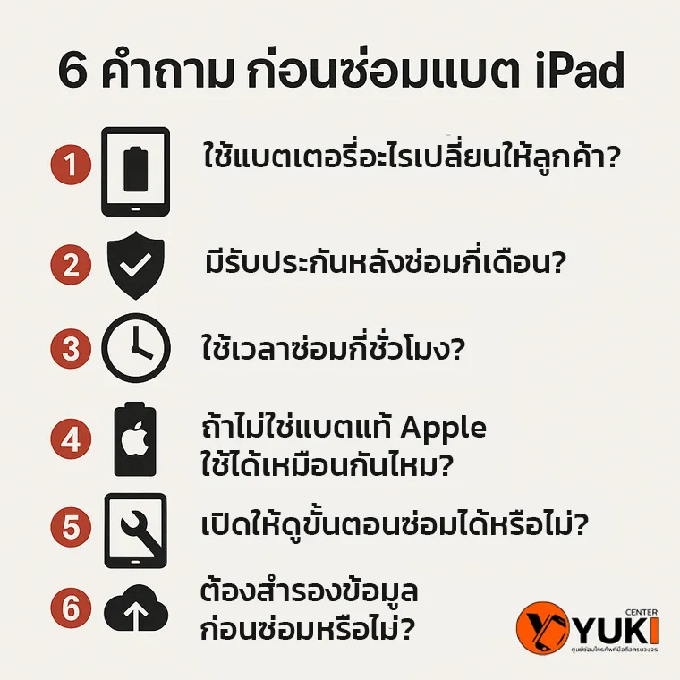 อินโฟกราฟิก 6 คำถามที่ควรถามก่อนซ่อมแบต iPad เพื่อความปลอดภัยและคุ้มค่า