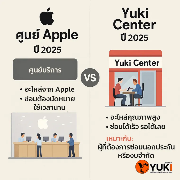 ซ่อมแอปเปิ้ลวอชหน้าจอแตก ระหว่างศูนย์กับyuki center