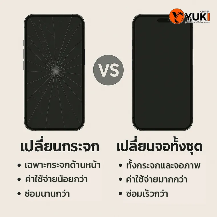 อินโฟกราฟิกเปรียบเทียบ เปลี่ยนกระจก iPhone vs เปลี่ยนจอทั้งชุด ข้อดีข้อเสียและค่าใช้จ่าย