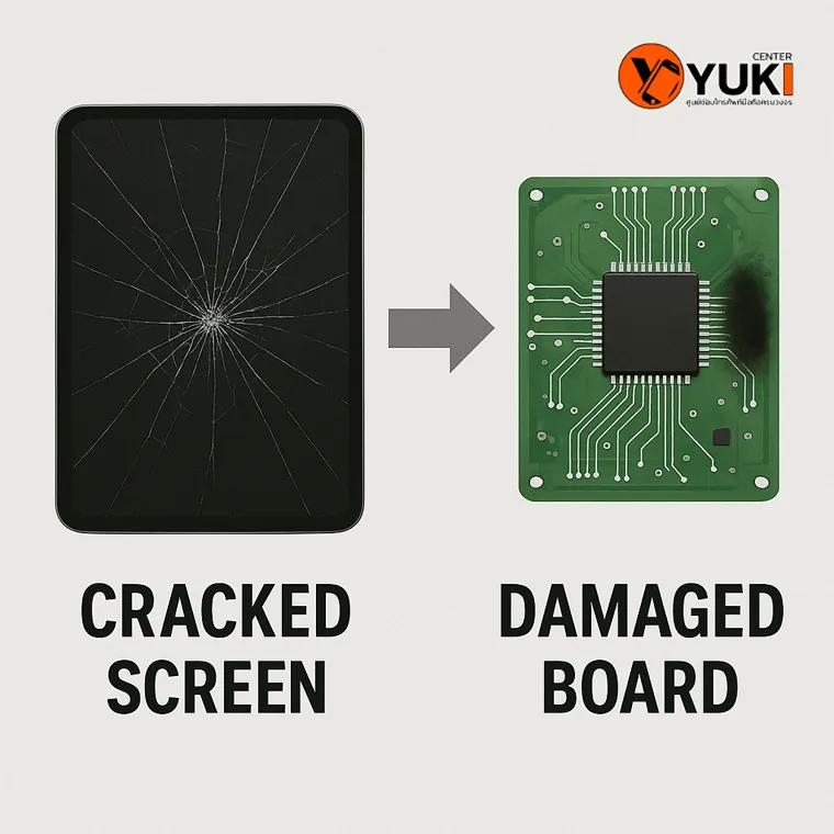 อินโฟกราฟิกแสดงการลุกลามของความเสียหายจากหน้าจอ iPad แตกไปยังบอร์ดหลักภายในเครื่อง โดยร้านซ่อม iPad Yuki Center