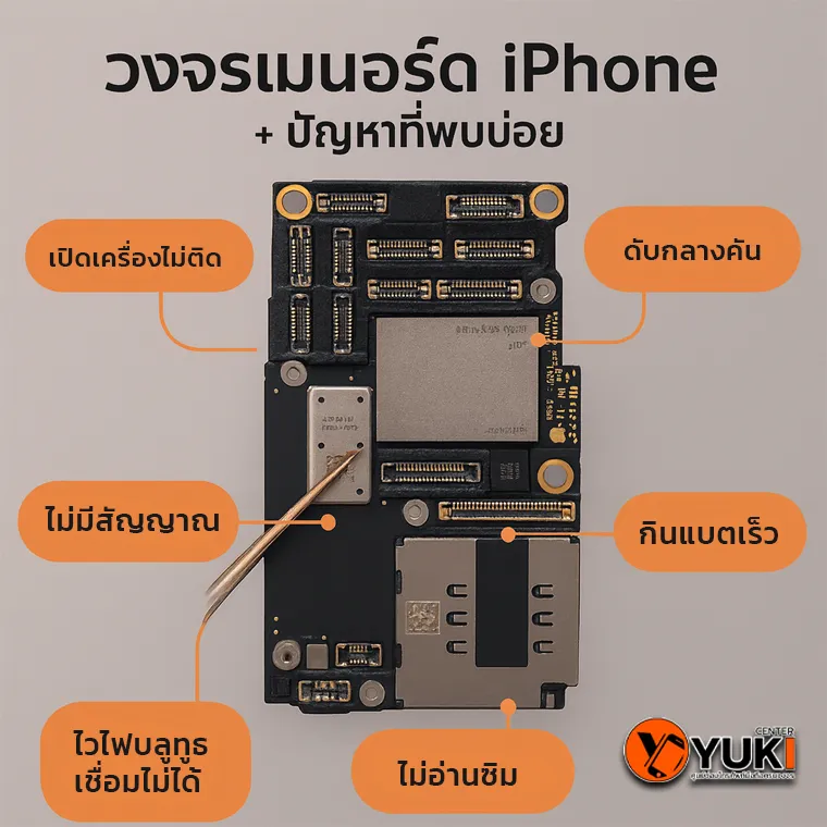 อินโฟกราฟิกวงจรเมนบอร์ด iPhone พร้อมสาเหตุอาการเสียที่พบบ่อย เช่น เครื่องเปิดไม่ติด ไม่มีสัญญาณ ดับกลางคัน กินแบตเร็ว และไม่อ่านซิม