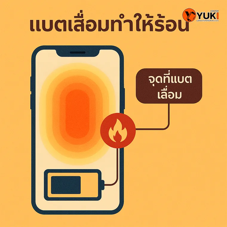 อินโฟกราฟิกแสดงจุดความร้อนในมือถือจากแบตเตอรี่เสื่อม