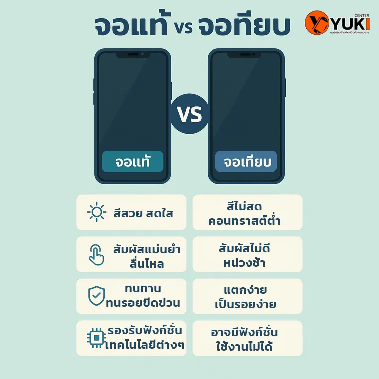 อินโฟกราฟิกเปรียบเทียบจอแท้กับจอเทียบของ iPhone