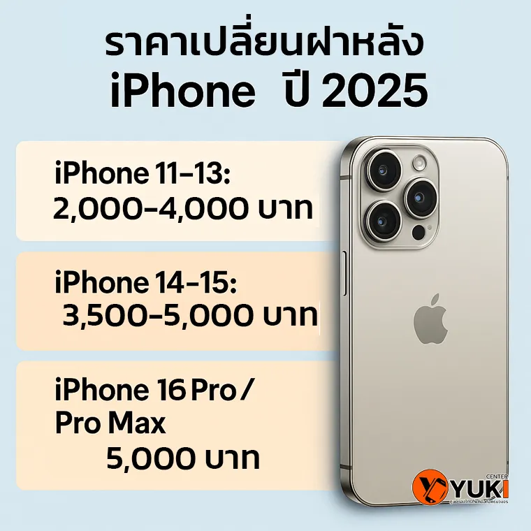 “อินโฟกราฟิกราคาเปลี่ยนฝาหลัง iPhone ปี 2025 แสดงราคาของ iPhone 11–13, iPhone 14–15 และ iPhone 16 Pro / Pro Max โดย Yuki Center”