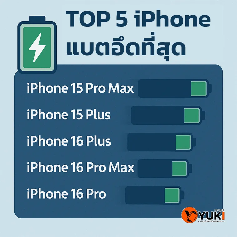 อินโฟกราฟิก Top 5 iPhone แบตอึดที่สุด 2025 จัดอันดับรุ่นที่ใช้งานได้นานที่สุด เช่น iPhone 15 Pro Max, iPhone 15 Plus, iPhone 16 Plus, iPhone 16 Pro Max และ iPhone 16 Pro จาก Yuki Center