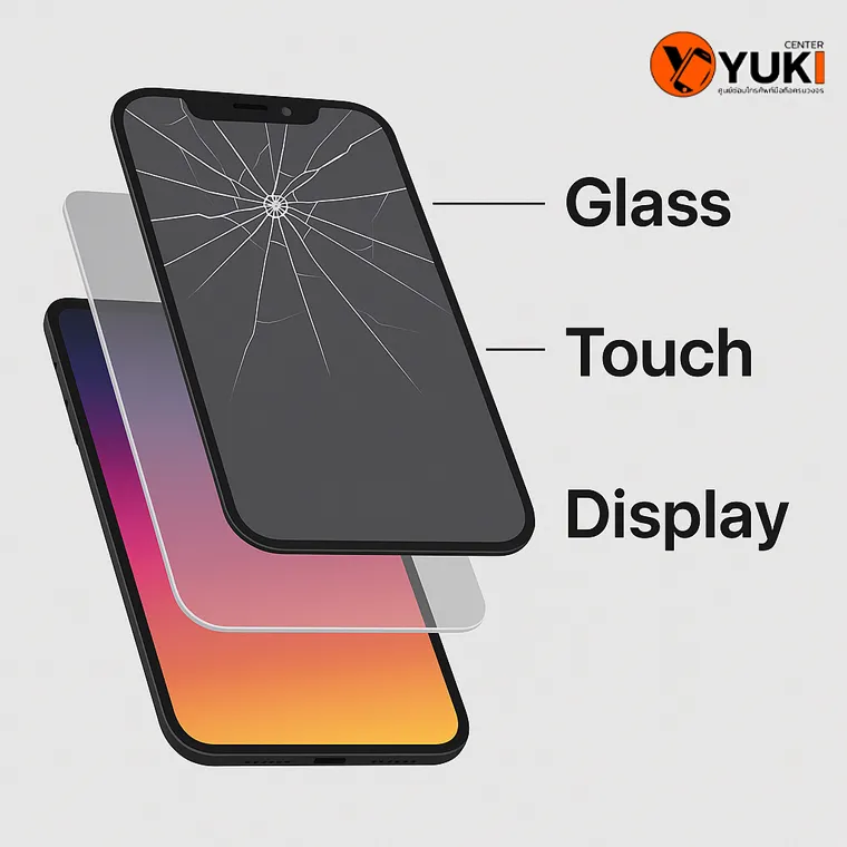 อินโฟกราฟิกแสดงโครงสร้าง 3 ชั้นของหน้าจอ iPhone ได้แก่ Glass, Touch, และ Display พร้อมรอยแตกบนกระจก โดยร้านซ่อม iPhone Yuki Center