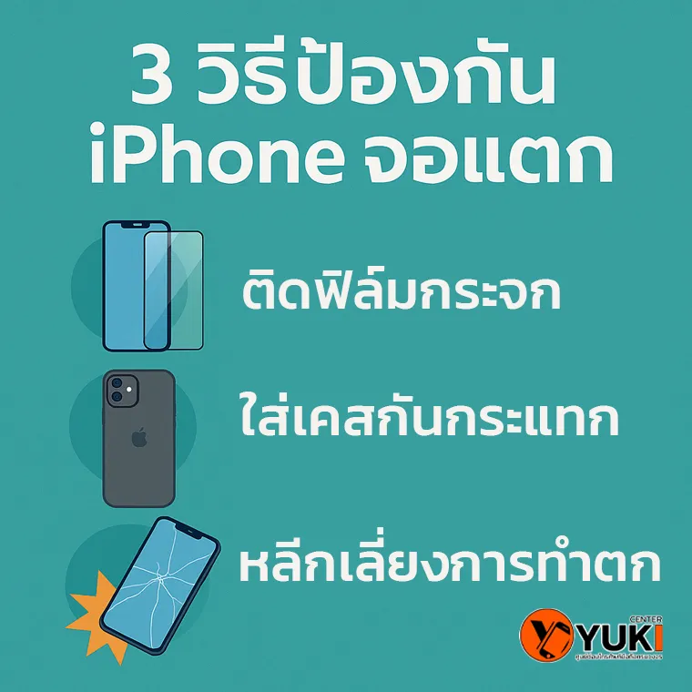 อินโฟกราฟิกแนะนำ 3 วิธีป้องกัน iPhone จอแตก ได้แก่ ติดฟิล์มกระจก ใส่เคสกันกระแทก และหลีกเลี่ยงการทำตก โดยร้านซ่อม iPhone Yuki Center