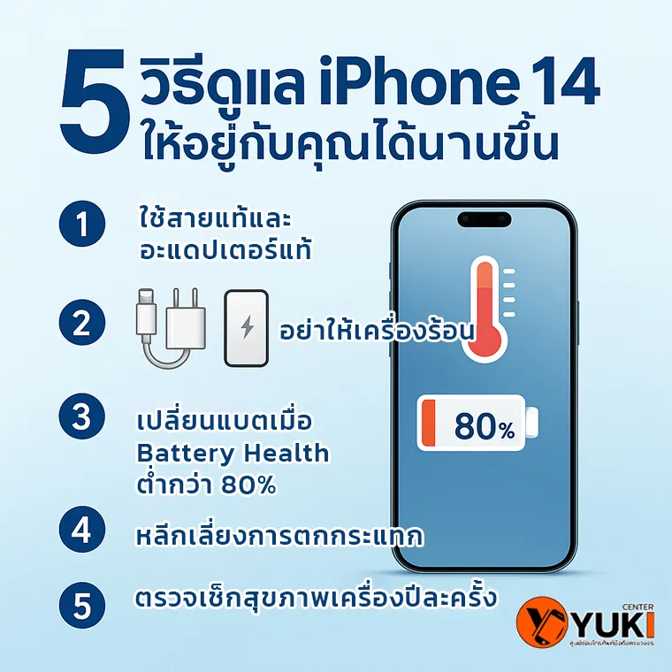 “อินโฟกราฟิก 5 วิธีดูแล iPhone 14 ให้อยู่ได้นานขึ้น เช่น ใช้อุปกรณ์แท้ หลีกเลี่ยงความร้อน เปลี่ยนแบตเมื่อแบตเสื่อม และตรวจเช็กสุขภาพเครื่อง พร้อมโลโก้ Yuki Center”
