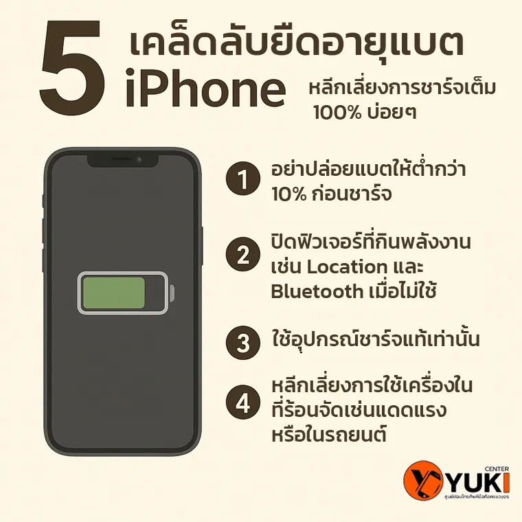 อินโฟกราฟิก 5 เคล็ดลับยืดอายุแบต iPhone พร้อมคำแนะนำวิธีชาร์จและการใช้งานที่ช่วยให้แบตเตอรี่เสื่อมช้าลง