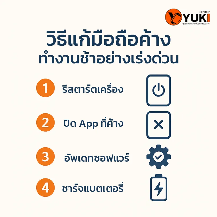 อินโฟกราฟิกวิธีแก้มือถือค้าง ทำงานช้า แบบเร่งด่วน รีสตาร์ทเครื่อง ปิดแอปค้าง อัปเดตซอฟต์แวร์ และชาร์จแบตเตอรี่ โดย Yuki Center