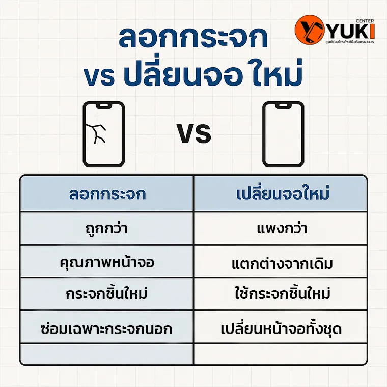 ลอกกระจก iPhone vs เปลี่ยนจอใหม่