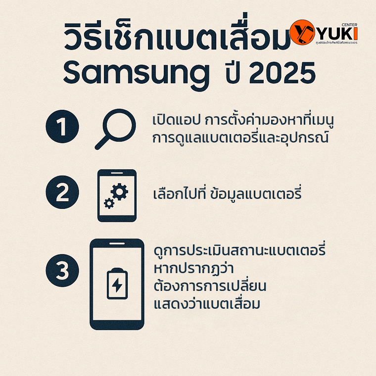 “อินโฟกราฟิกวิธีเช็กแบตเสื่อม Samsung ปี 2025 พร้อมขั้นตอนตรวจสอบสุขภาพแบตเตอรี่แบบง่าย ๆ ผ่านเมนูการตั้งค่า”