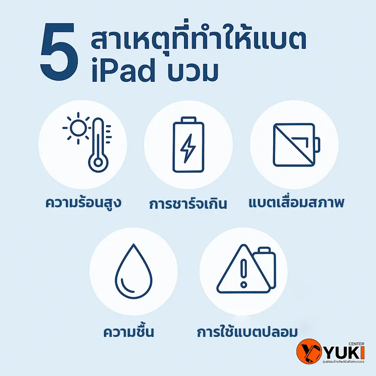 อินโฟกราฟิกแสดง 5 สาเหตุที่ทำให้แบตเตอรี่ iPad บวม ได้แก่ ความร้อนสูง การชาร์จเกิน แบตเสื่อมสภาพ ความชื้น และการใช้แบตปลอม