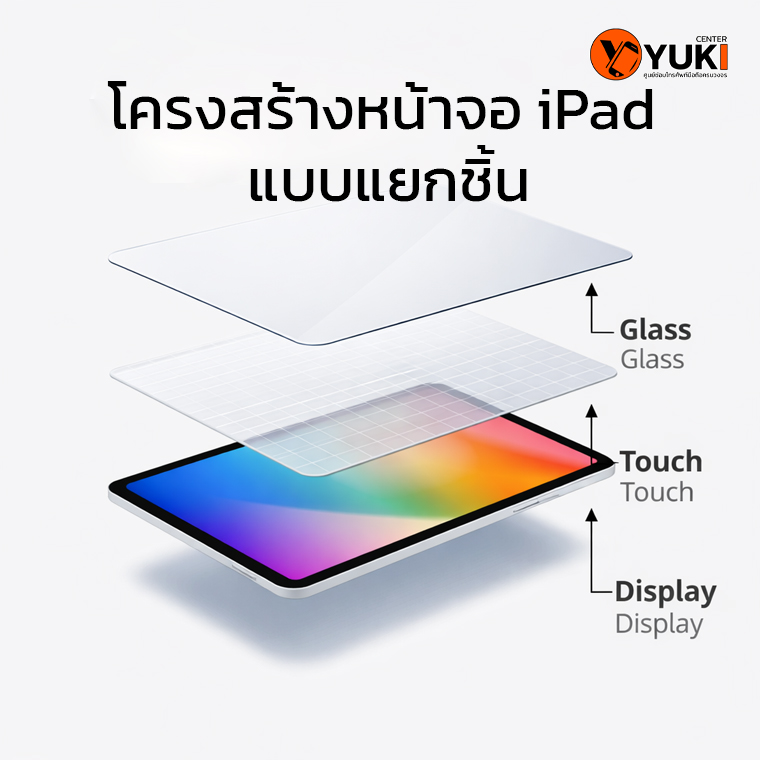 ช่วยคิด Alt Text /title/ Caption/Description เพื่อทำseo