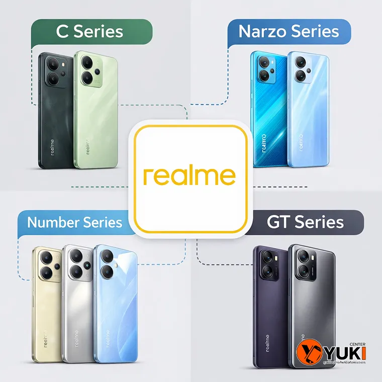 อินโฟกราฟิกซีรีส์ realme C Narzo Number และ GT สำหรับเปลี่ยนจอ