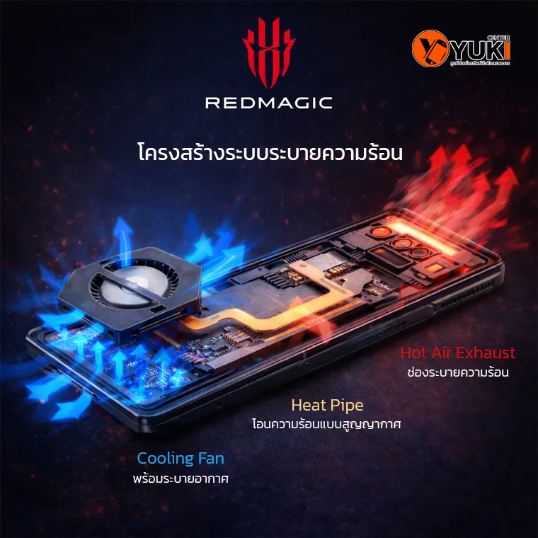 โครงสร้างระบบระบายความร้อน Red Magic 8s Pro แสดงพัดลม Cooling Fan, Heat Pipe และช่องระบายอากาศ ช่วยลดความร้อน CPU ขณะเล่นเกม