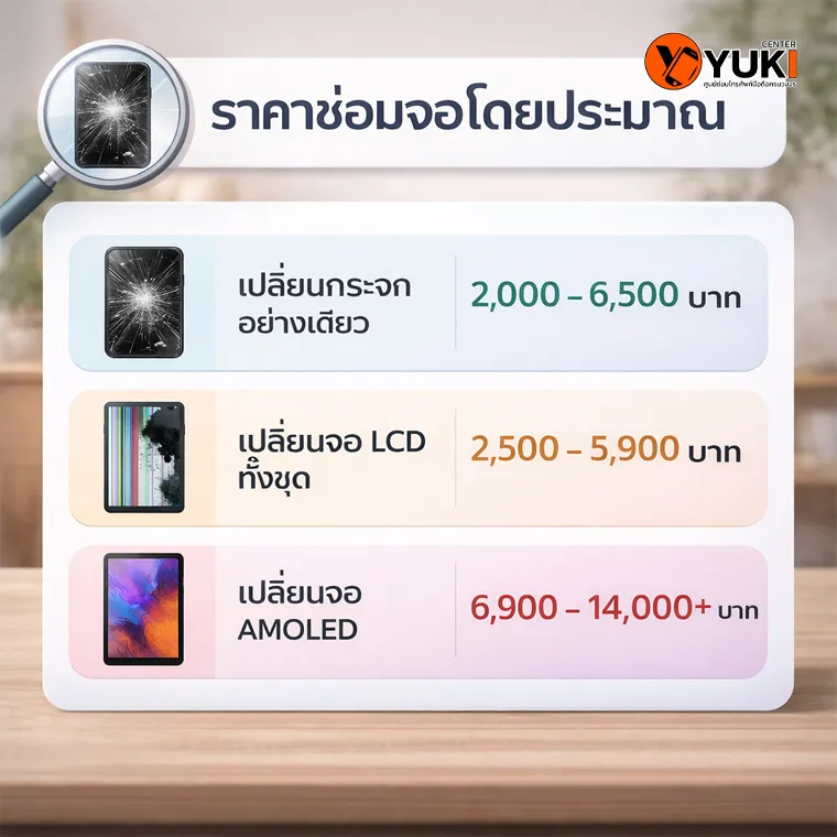 ตารางราคาซ่อมหน้าจอ Samsung Tablet เปลี่ยนกระจก เปลี่ยนจอ LCD และจอ AMOLED โดยประมาณ