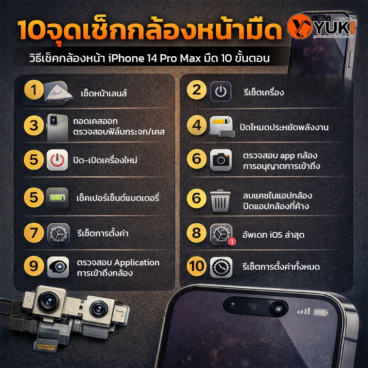 อินโฟกราฟิก 10 จุดเช็กกล้องหน้า iPhone 14 Pro Max มืด ดำ ตรวจสอบก่อนซ่อม