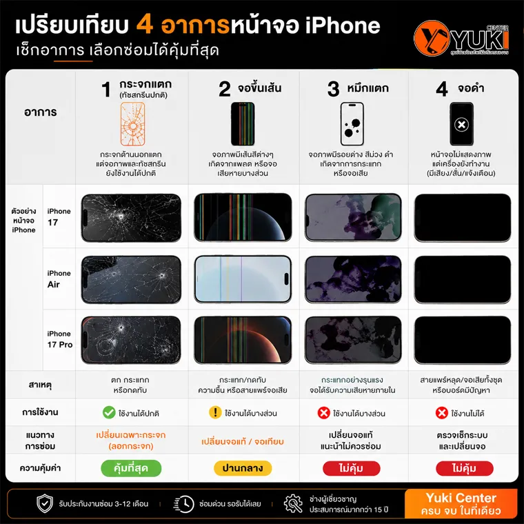 อาการหน้าจอ iPhone ที่ลอกกระจกได้และต้องเปลี่ยนจอทั้งชุด